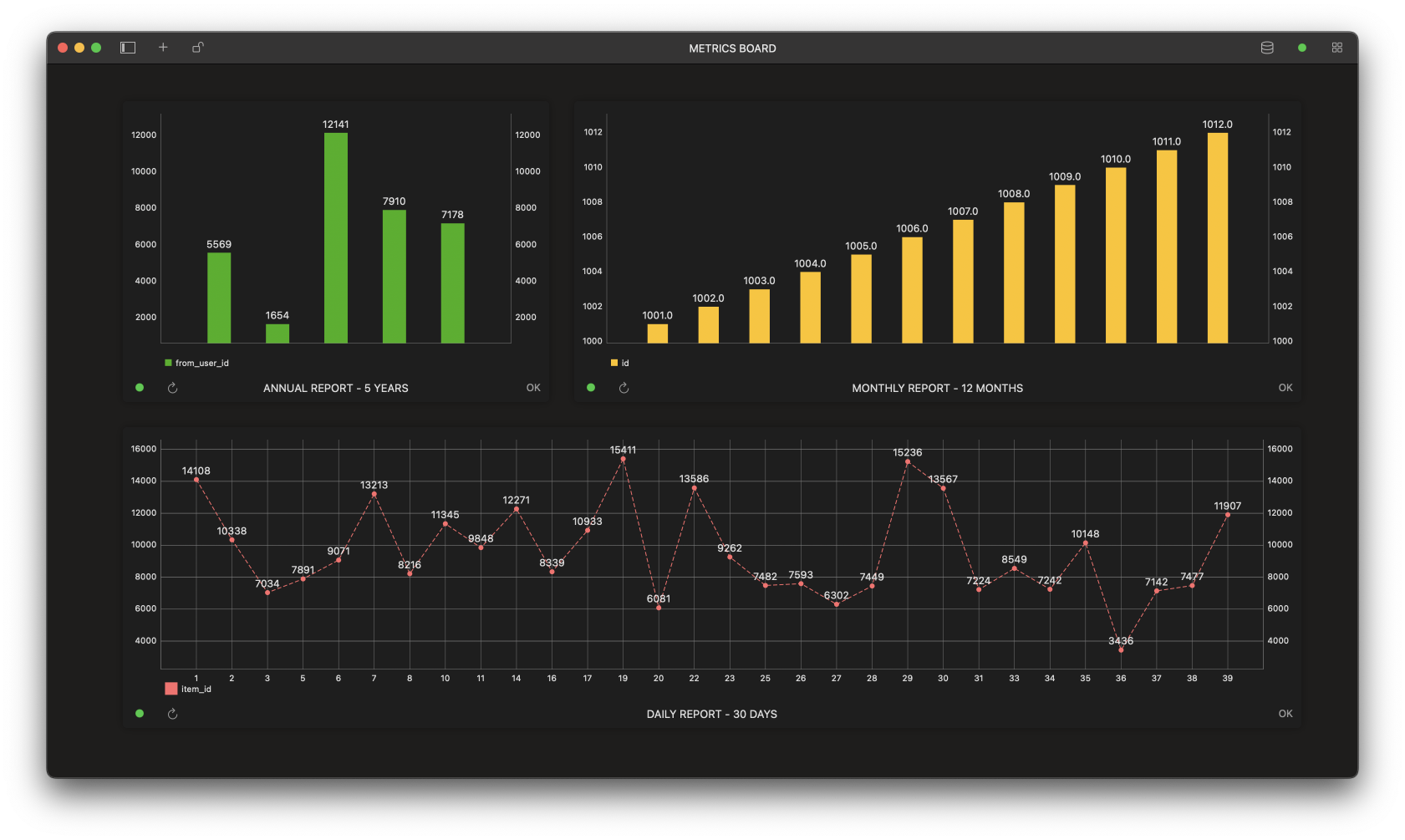 Design mini tools, forms, charts, live boards using TablePlus